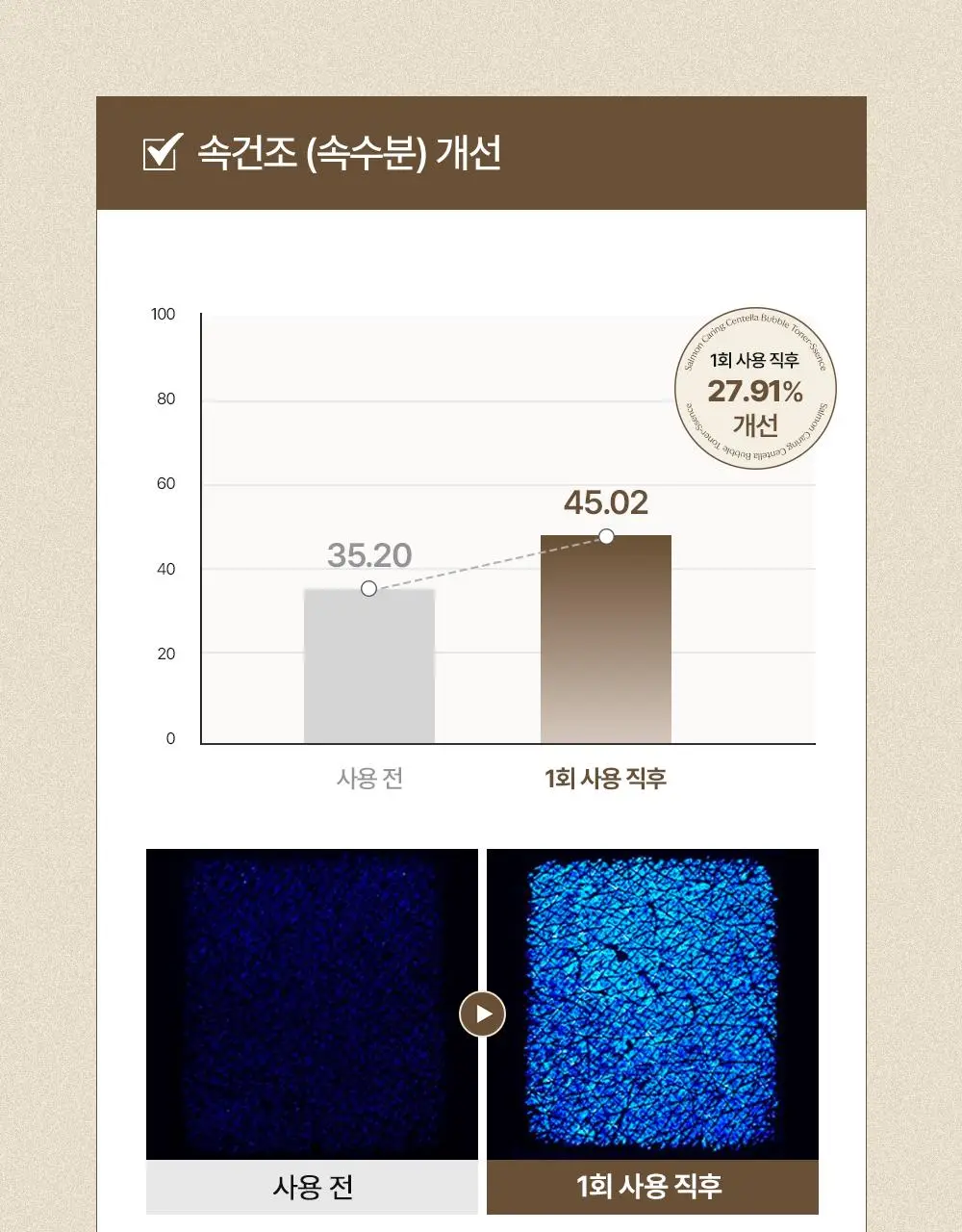 [NEW/레오제이 공동개발] 헤브블루 살몬 케어링 센텔라 버블 토너-센스 95ml 기획(+센텔라 크림 20ml*2ea) 상세페이지 22